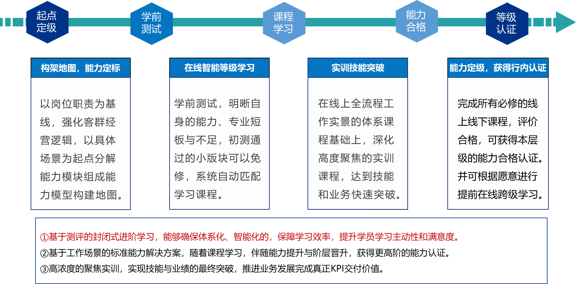 战略事业部  