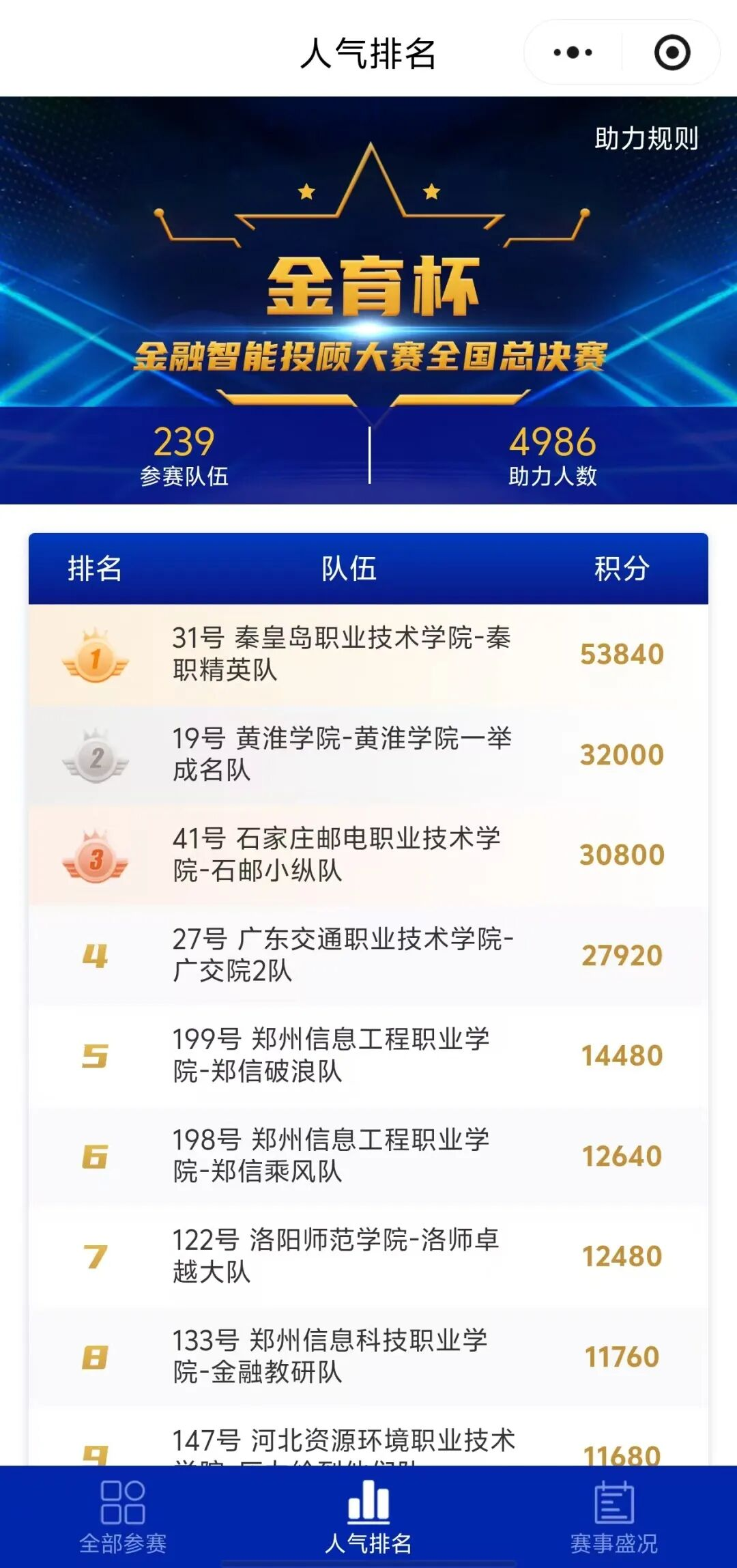 以智育才,赓续华章2025年第四届“金育杯”金融智能投顾大赛全国总决赛圆满落幕(图14) 以智育才,赓续华章2025年第四届“金育杯”金融智能投顾大赛全国总决赛圆满落幕(图14)